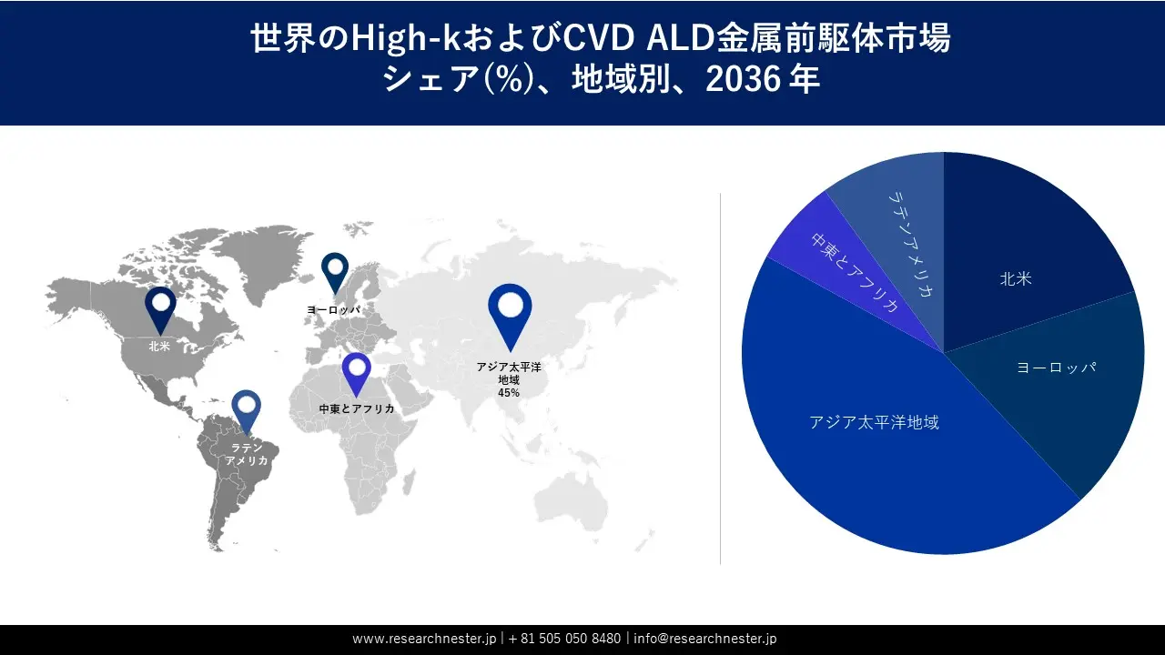High-k and CVD ALD Metal Precursors Market Survey
